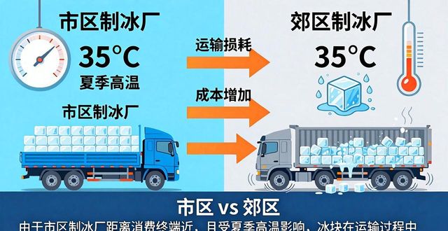 宿迁工业冰块价格为何有差异 影响因素全解析